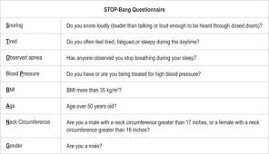 Image result for STOP-Bang Questionnaire