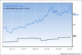 The Top 5 Buys Of The Eaton Vance Worldwide Health Sciences