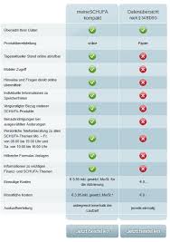 Um die datei öffnen zu können, solltest du einen pdf reader. Mysterium Schufa Ist Ein Schufa Eintrag Wirklich Schlecht