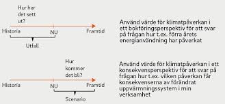 Sverige gick till val den 9 september 2018. Ursprungsmarkning Fjarrvarme Malarenergi