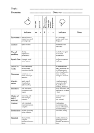 Sélection de listesthe australian connection. Presentations Bewertungsbogen Unterrichtsmaterial In Den Fachern Englisch Fachubergreifendes Englischunterricht Englisch Prasentation Unterrichtsmaterial