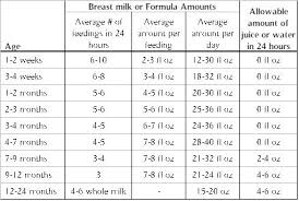 17 exact how much should a newborn eat chart