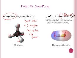 Ch4 bond type polar or nonpolar : Unit Ix Lesson 2 Polar Vs Non Polar Review Bond Typewhat To Look For Intramolecular Bonds Within The Molecule Itself Ionic Bondmade Up Of Metal Ppt Download