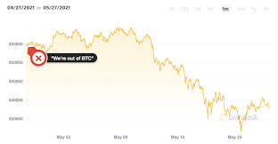5 reasons why bitcoin is crashing right now. Bitcoin A Crystal Ball Or Luck Investing Com