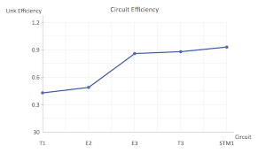 Line Graph Charting Software