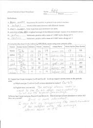 Periodic Table Quiz Worksheet Answers Printable Worksheets