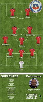 The 2015 copa américa final was the final match of the 2015 copa américa, an international football tournament organized by conmebol that was played in chile. Posible Alineacion De Chile Comunio Mundial 2014
