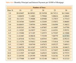 Section 10 5 Mortgages