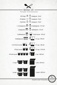 useful charts for common kitchen science my secret bakes