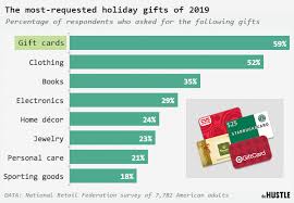 Maybe you would like to learn more about one of these? What Happens To Unused Gift Card Money