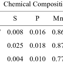 Chemical Composition Of The Aisi 1045 4140 And 4340 Steel