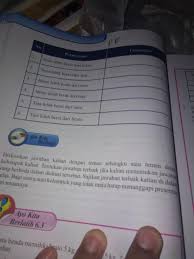 Check spelling or type a new query. Tolong Yang Tau Besok Di Kumpulkan Brainly Co Id