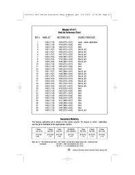 Edelbrock 1406 Calibration Chart Wiring Schematic Diagram