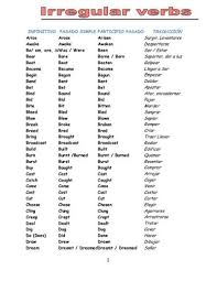 Verbos Irregulares Ingles Verbos Irregulares Ingles Verbos Irregulares Lista De Verbos