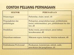 Perniagaan makanan akan sentiasa menjadi perniagaan utama di dunia kerana fitrah manusia sememangnya perlu makan untuk hidup. Ppt Mengenalpasti Dan Memilih Perniagaan Powerpoint Presentation Free Download Id 5525533