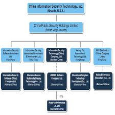 Security Company Organizational Chart Www