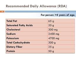 Nutrition For Mbbs Ii