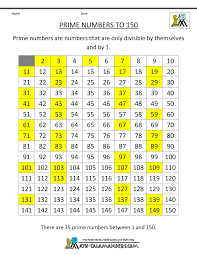 Prime Numbers Chart Prime Numbers Printable Numbers Number Chart