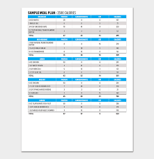 Diet Chart Template 20 Free Meal Charts