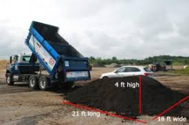 75 cubic feet of soil. How Does It Measure Up Greely Sand Gravel Inc