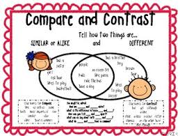 Anchor Chart For Teaching Comparing And Contrasting