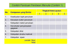 English (82) grammar (30) kinds of text (20) expression (17) vocabulary (16) bahasa inggris (14) kurikulum 2013 (10) materi bahasa inggris (8) descriptive text (7) kelas 7 (6) #keharusan_larangan_dan_himbauan_dalam_bahasa_inggris (5) apologizing (5) contoh tugas portofolio (5) contoh tugas proyek (5) kelas 7 smp (5) pendidikan (5) semester 1 (5. Penilaian Pembelajaran Bahasa Dan Sastra Indonesia Burhan Nurgiyantoro