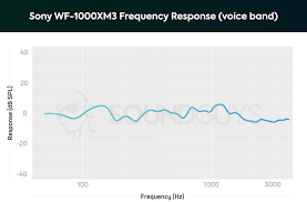 sony wf 1000xm3 review soundguys