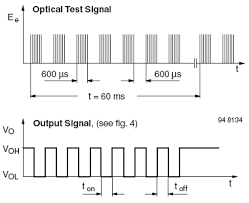 One reader asked how to use my arduino infrared library to detect breakage of an ir beam. Building The Phototrap Part 5 The Long Range Infra Red Beam Sensor Andys Workshop