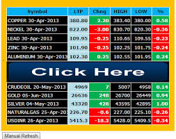 62 Eye Catching Mcx Index Chart