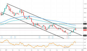 Suntv Stock Price And Chart Nse Suntv Tradingview India