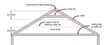 Check spelling or type a new query. What Is A Ceiling Joist What Is Their Structural Importance Regarding Ceilings Quora