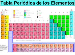Tabla Periodica Tabla Periodica De Los Elementos Quimicos Tabla Periodica De Los Elementos Tabla Periodica Para Imprimir