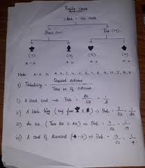 Each rank has four cards in it (one for each of the four. From A Well Shuffled Deck Of 52 Playing Cards A Card Is Selected At Random Find The Probability Of Brainly In