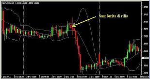 Cara Membaca Berita Forex Tips Sukses Trading Forex