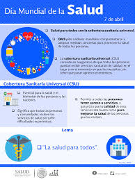 Desde 1950, el día mundial de la salud se viene celebrando cada 7 de abril. 7 De Abril Dia Mundial De La Salud Centro Nacional Para La Salud De La Infancia Y Adolescencia Gobierno Gob Mx