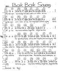 Capo fret 5 intro : Baik Baik Sayang Chord