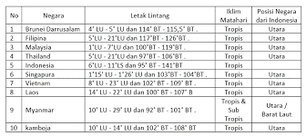 Kunci jawaban ips kelas 8 kurikulum 2013 edisi revisi 2017 daeri halaman 57 sampai 64. Ilmustores Bimbingan Belajar Online Kunci Jawaban Ips Kelas 8 Kurikulum 2013 Edisi Revisi 2017 Daeri Halaman 57 Sampai 64