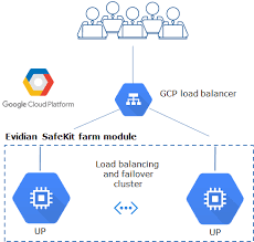 Institutional review board/independent ethics committee (irb/iec). Google Gcp The Simplest Load Balancing Cluster With Failover On Windows And Linux Evidian