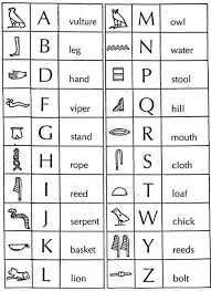 Egyptian Art Worksheets Hieroglyphics Egyptian Art Lessons Ancient Egypt Hieroglyphics Egypt Hieroglyphics Ancient Egypt