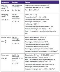 Https Pmt Physicsandmathstutor Com Download Chemistry A Level Notes Aqa Practical Skills Uncertainties Pdf