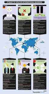 International Business Etiquette Infographic Business Etiquette Business Communication Skills Intercultural Communication