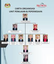 No 10, pusat perdagangan pekan, jalan engku muda mansor, 26600 pekan, pahang. Unit Penilaian Dan Peperiksaan