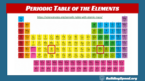 Image result for Tungsten 2012 HS