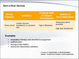 Spaulding Classification Sterilization In Healthcare Therapy Equipment Respiratory Therapy Health Care
