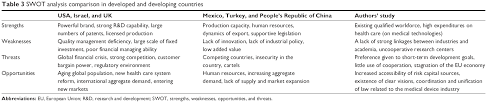 Full Text The Potential Of Medical Device Industry In Technological And Economic Tcrm