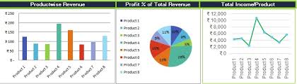Download Sales Revenue Analysis Excel Template Exceldatapro