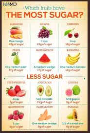 Post De Frutas Fruit Nutrition Diabetic Food List Diabetic Diet Food List