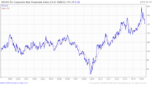 Email Of The Day On Bond Indices