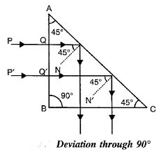 To convert degrees to radians, multiply by. How To Deviate Light Rays By 90 Degrees With A Prism Physicsteacher In
