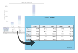 ∟ table and column width control. Simple Little Tables With Matplotlib By Michael Demastrie Towards Data Science